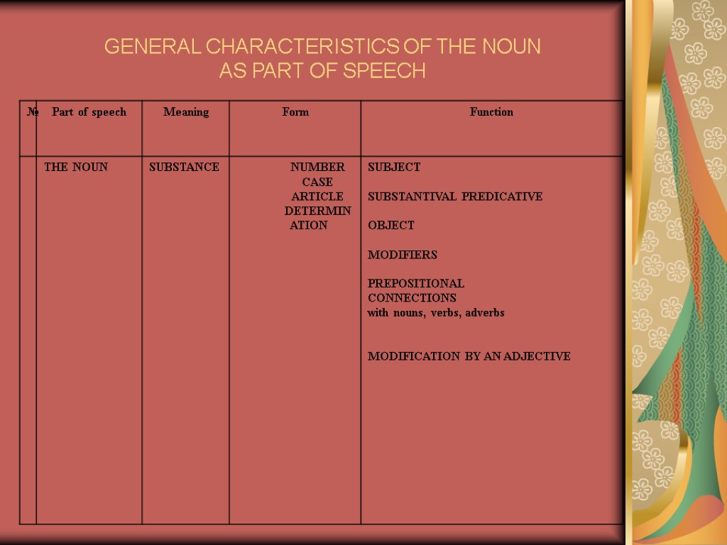 GENERAL CHARACTERISTICS OF THE NOUN AS PART OF SPEECH